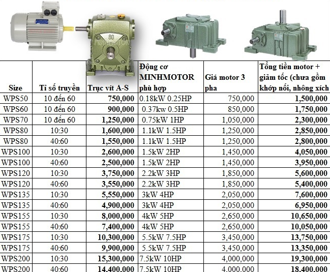 Giá hộp giảm tốc có motor