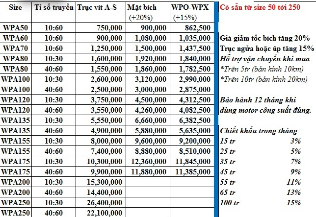 Giá hộp giảm tốc