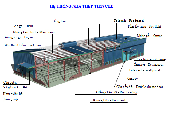 hệ thống nhà thép tiền chế