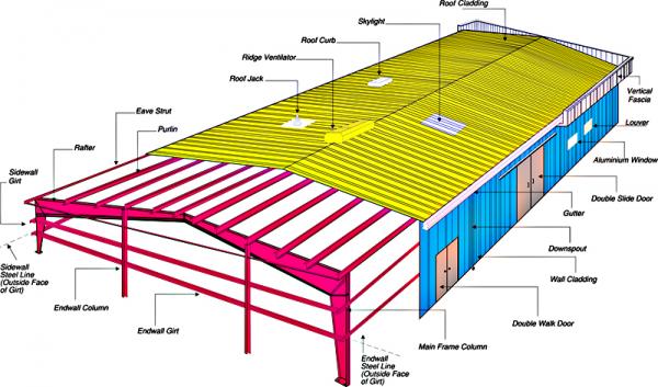 giá nhà thép tiền chế