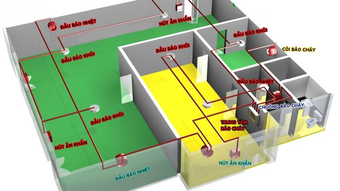 thiết kế pccc