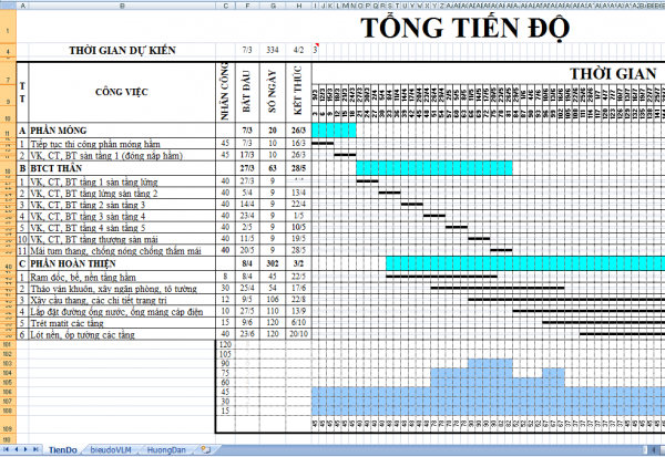 lập tiến độ dự án