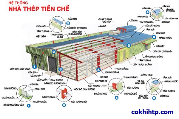 nhà thép tiền chế hưng thịnh phát